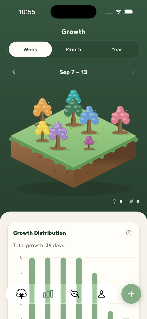 Growth screen